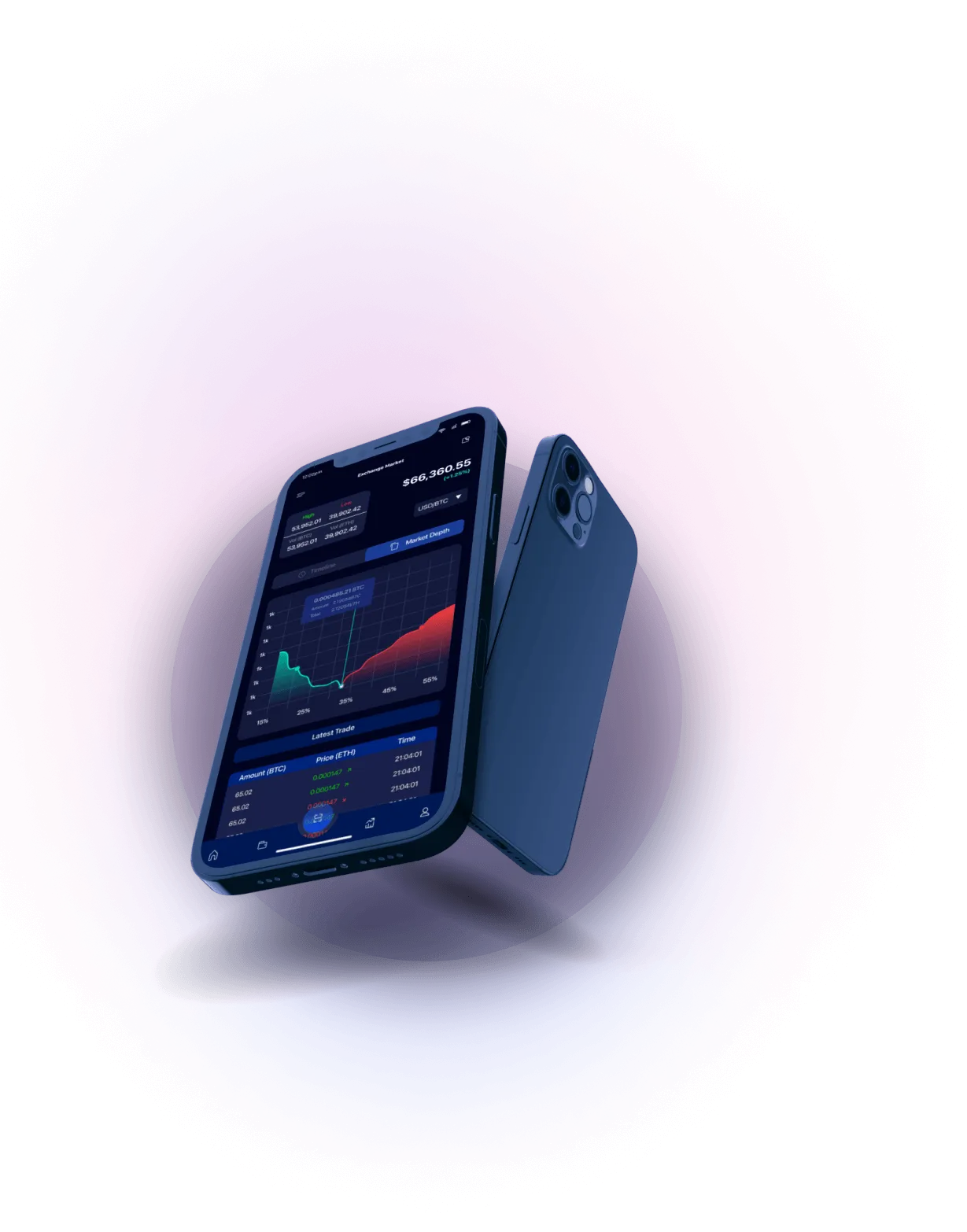 Iq Instwealth - Analisis Mata Uang Kripto
